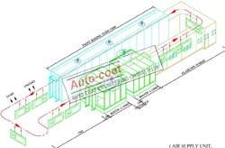 surface coating plant manufacturer